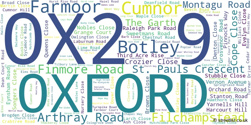 A word cloud for the OX2 9 postcode